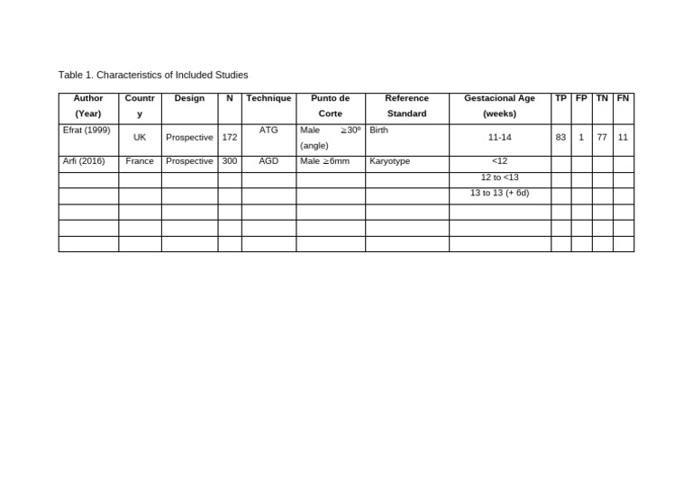 Table 1. Characteristics of Inlcuded Studies | PDF