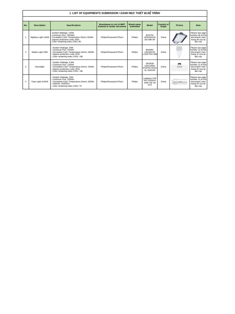 Equipment List Switch | PDF