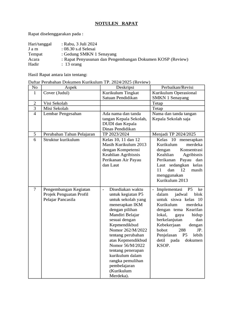 Notulen Rapat Penyusunan Kurikulum Merdeka | PDF