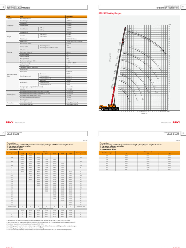 Sany Stc250 Quick Spec | PDF | Crane (Machine) | Axle