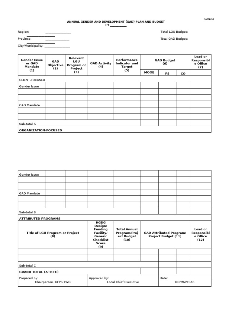 Annual GAD Plan and Budget Template | PDF