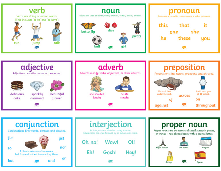 Parts of Speech Definitions and Examples | PDF | Adverb | Noun