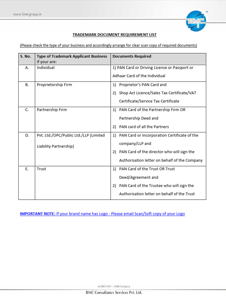Trademark Registration Document Checklist | PDF