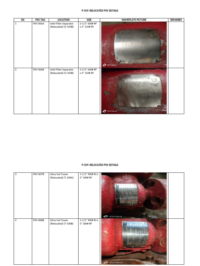 Relocated PSV Details121023 | PDF