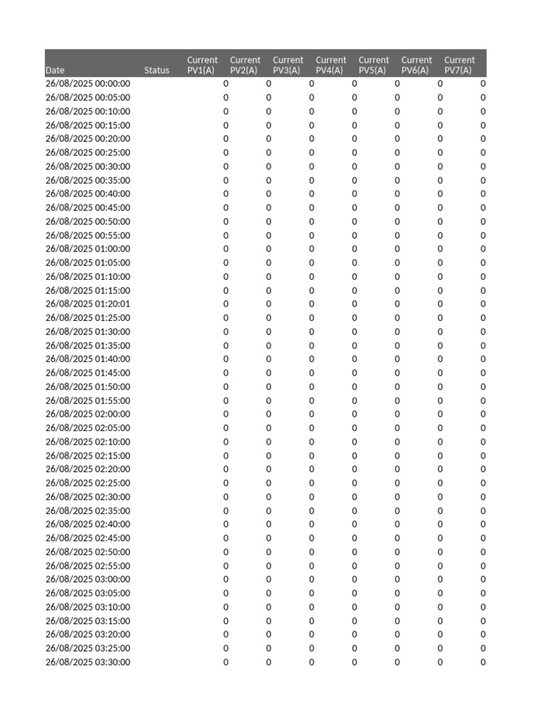 Power Voltage Data Log for 26/08/2025 | PDF