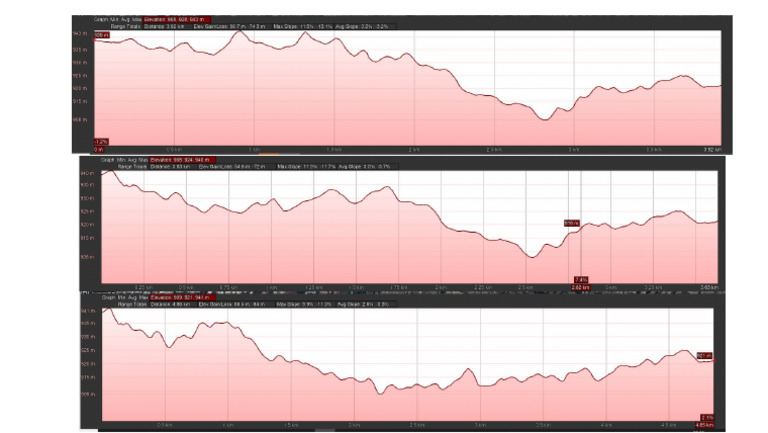Elevation Profile | PDF