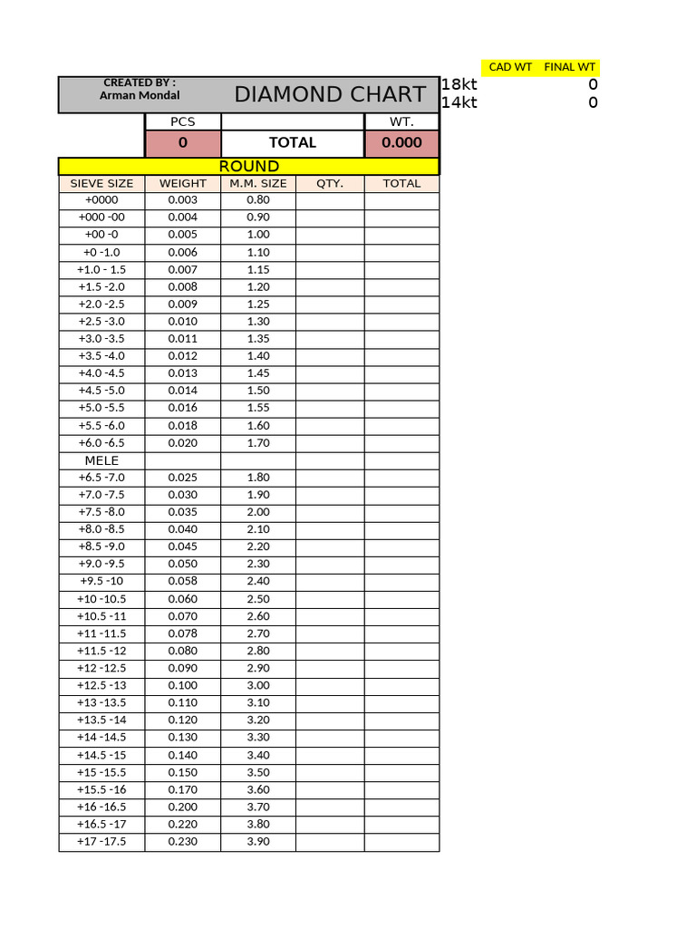 Arman Diamond Chart | PDF