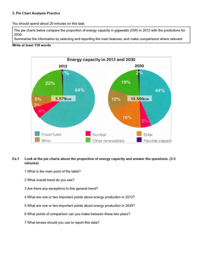 Pie Chart Analysis: Energy Capacity Trends | PDF