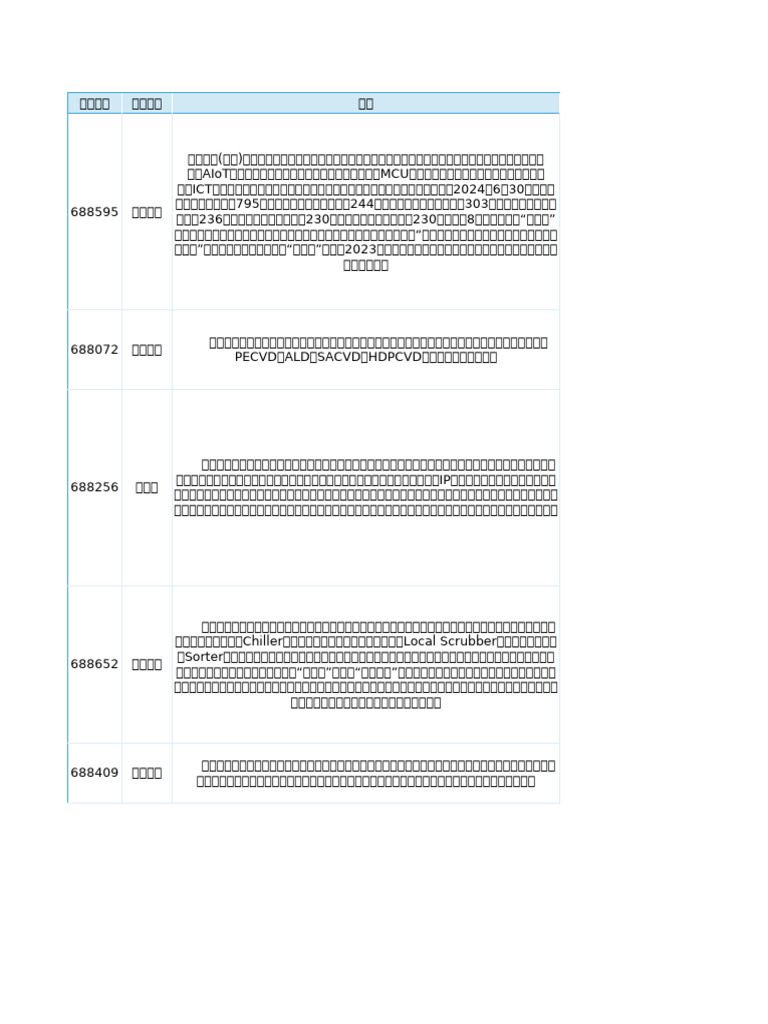 半导体板块| PDF