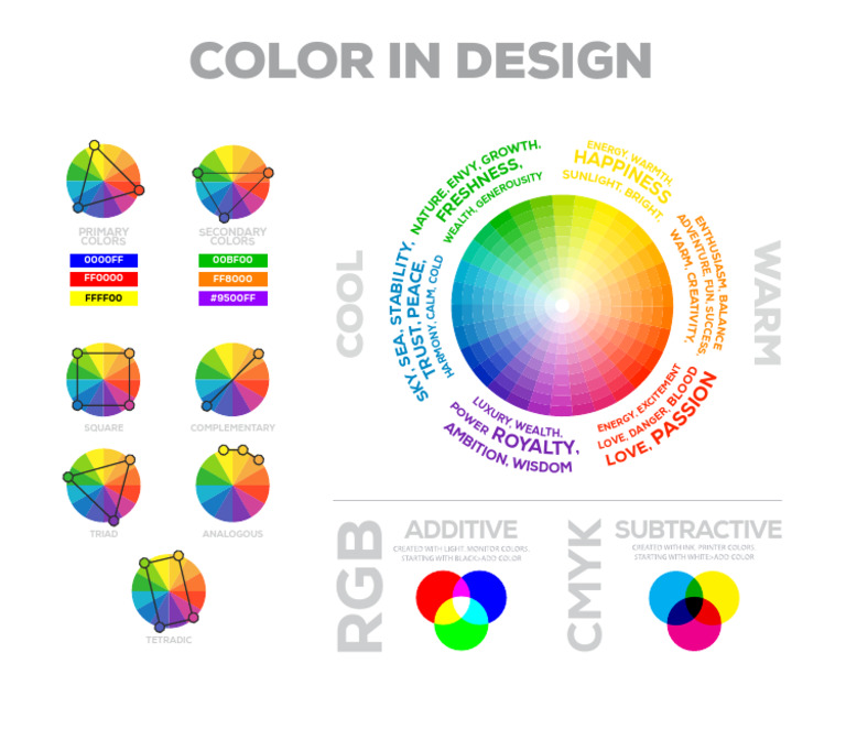 Color Theory in Design Essentials | PDF | Color | Visual Perception
