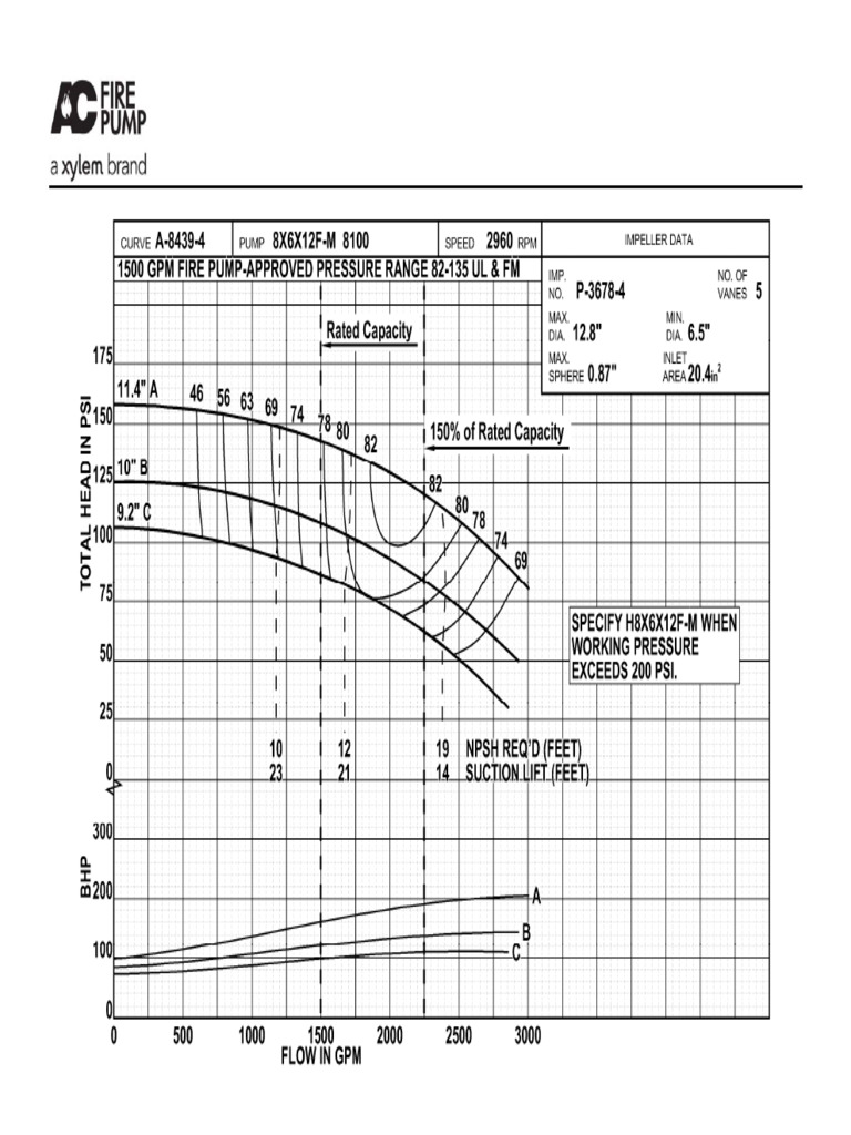 1500 GPM Fire Pump Performance Curves | PDF