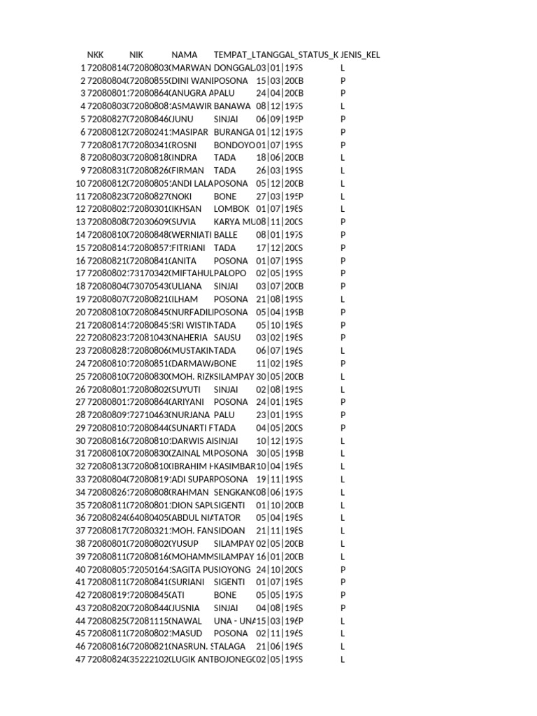 List of Individuals with Details | PDF