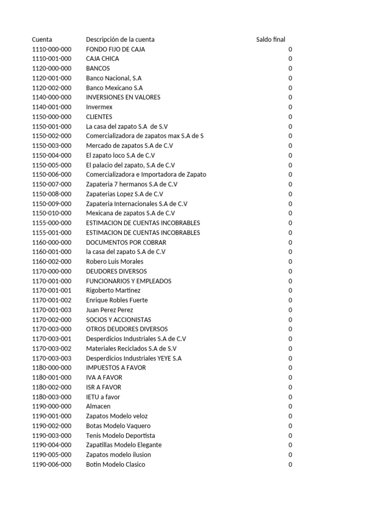 Practica 2 - Catalogo de Cuentas - Meza Garcia | PDF | Impuesto al ...