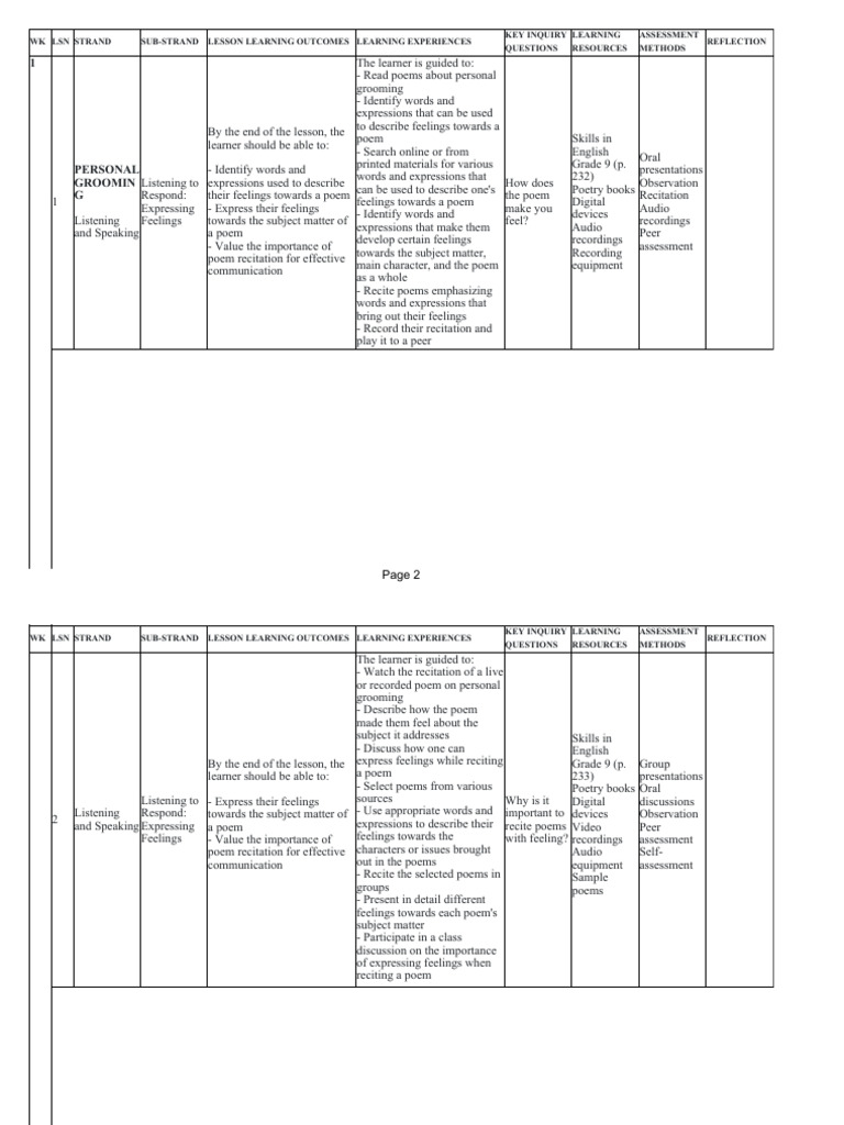 Grade 9 English Lesson Plans Overview | PDF | Learning | Reading ...
