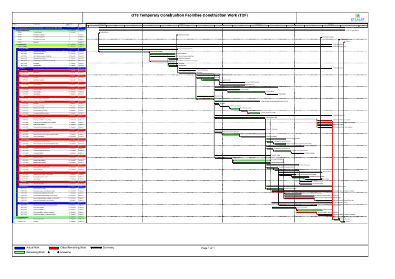 OT3 Temporary Construction Schedule | PDF | Concrete | Street Light