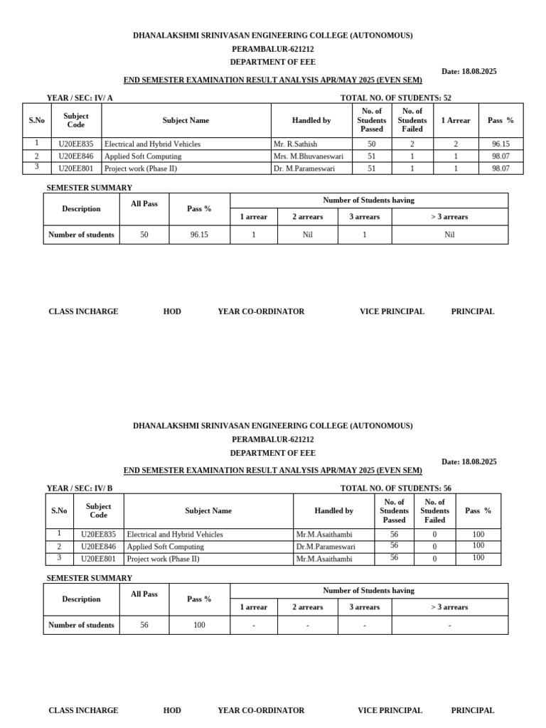 EEE End Semester Result Analysis 2025 | PDF