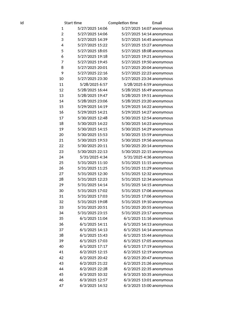 Anonymous User Activity Log | PDF | Natural Sciences | Physical Sciences