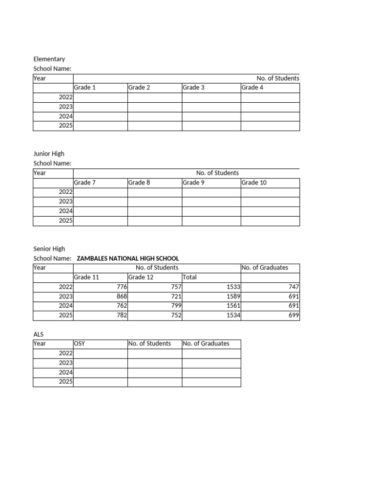 Student Enrollment and Graduation Data | PDF