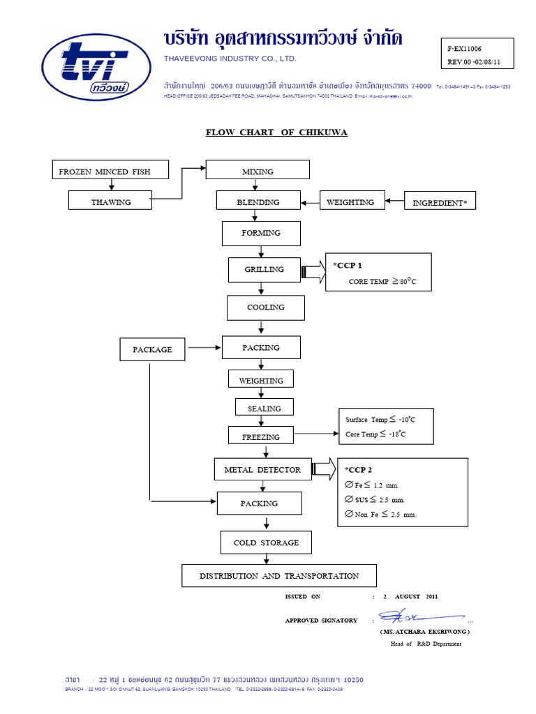 F-Ex11006 Flow Chart of Chikuwa Rev 00 02.08.11 | PDF