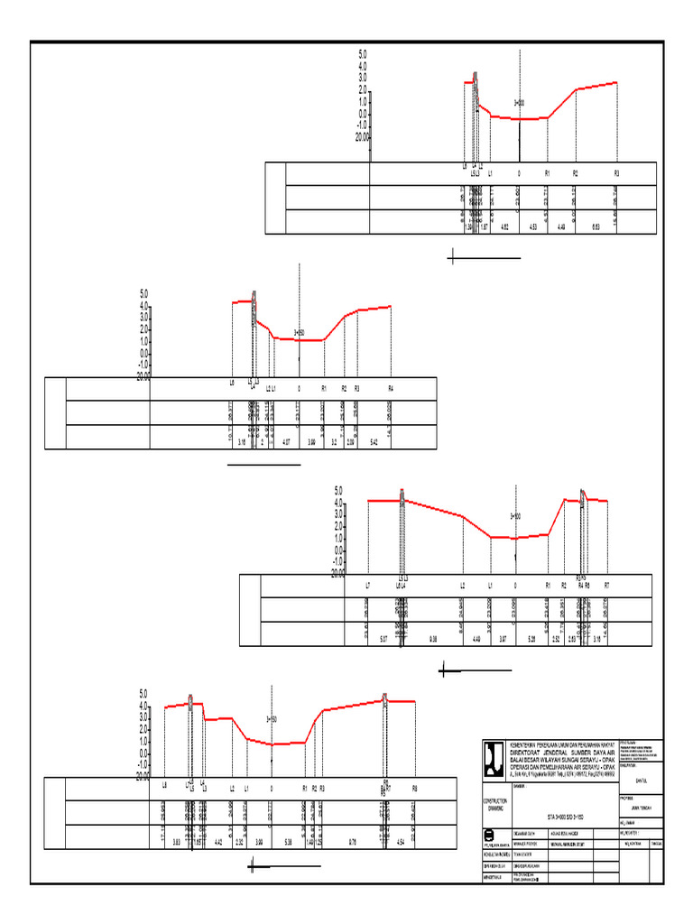 Point Elevasi Jarak Datar Datum: Cross Section Sta 3+000 | PDF
