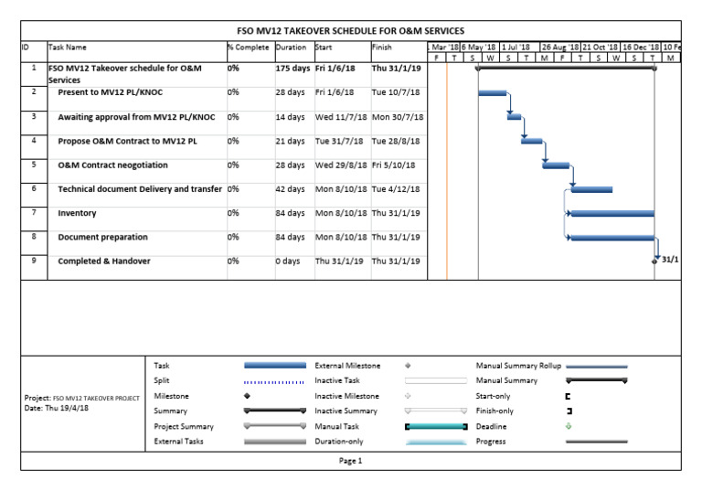 FSO MV 12 Takeover Plan | PDF