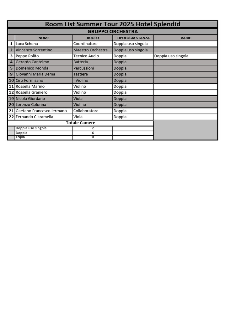 Rooming List Hotel Splendid | PDF