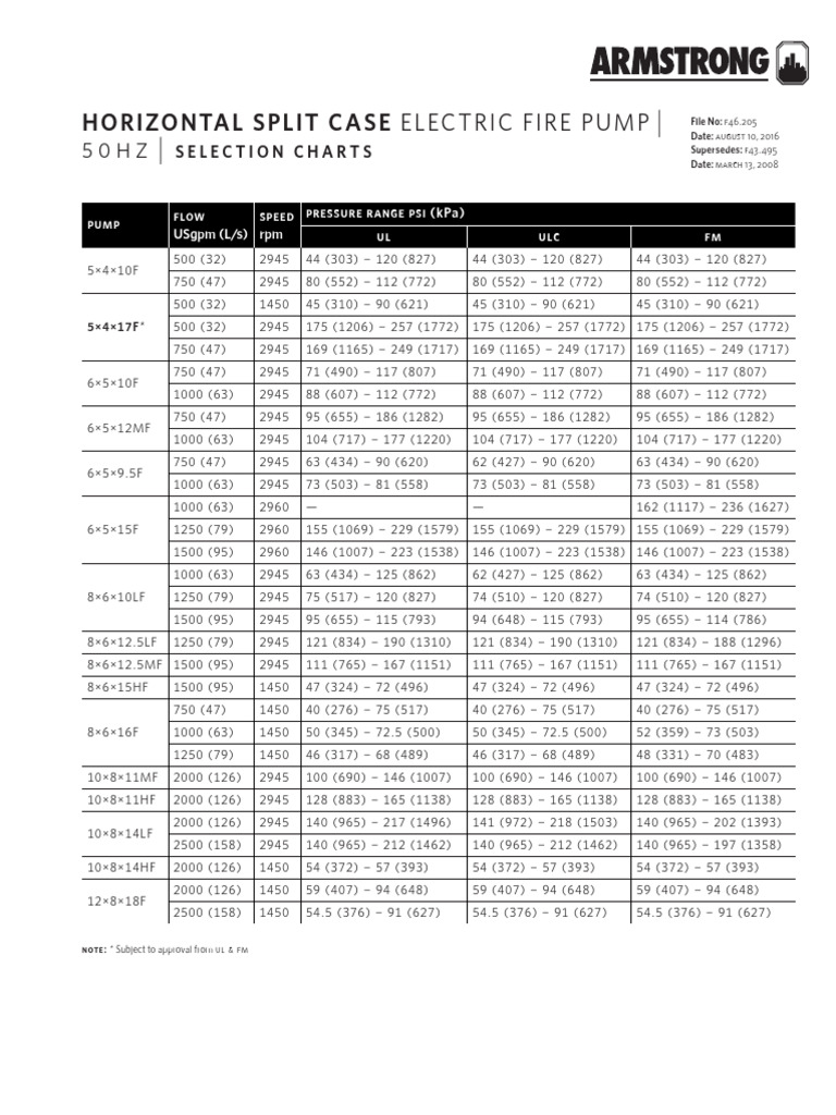 Electric Fire Pump Selection Charts | PDF | Pressure