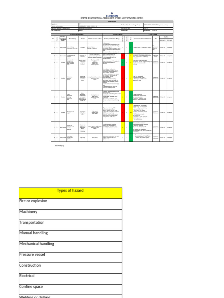 esh-fm-04-01-hazard-identification-assessment-of-risks