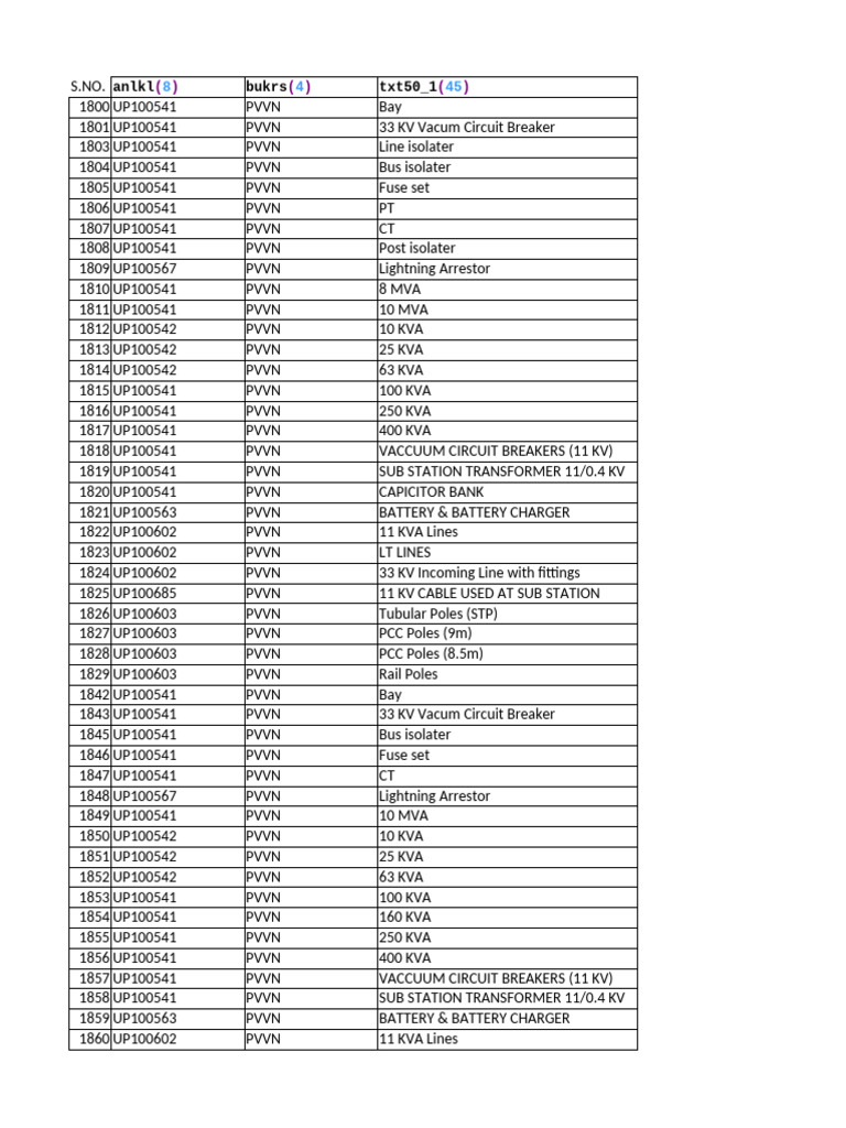 Electrical Equipment Inventory List | PDF | Fuse (Electrical) | Transformer