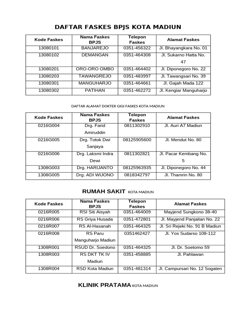 Daftar Faskes BPJS Madiun | PDF
