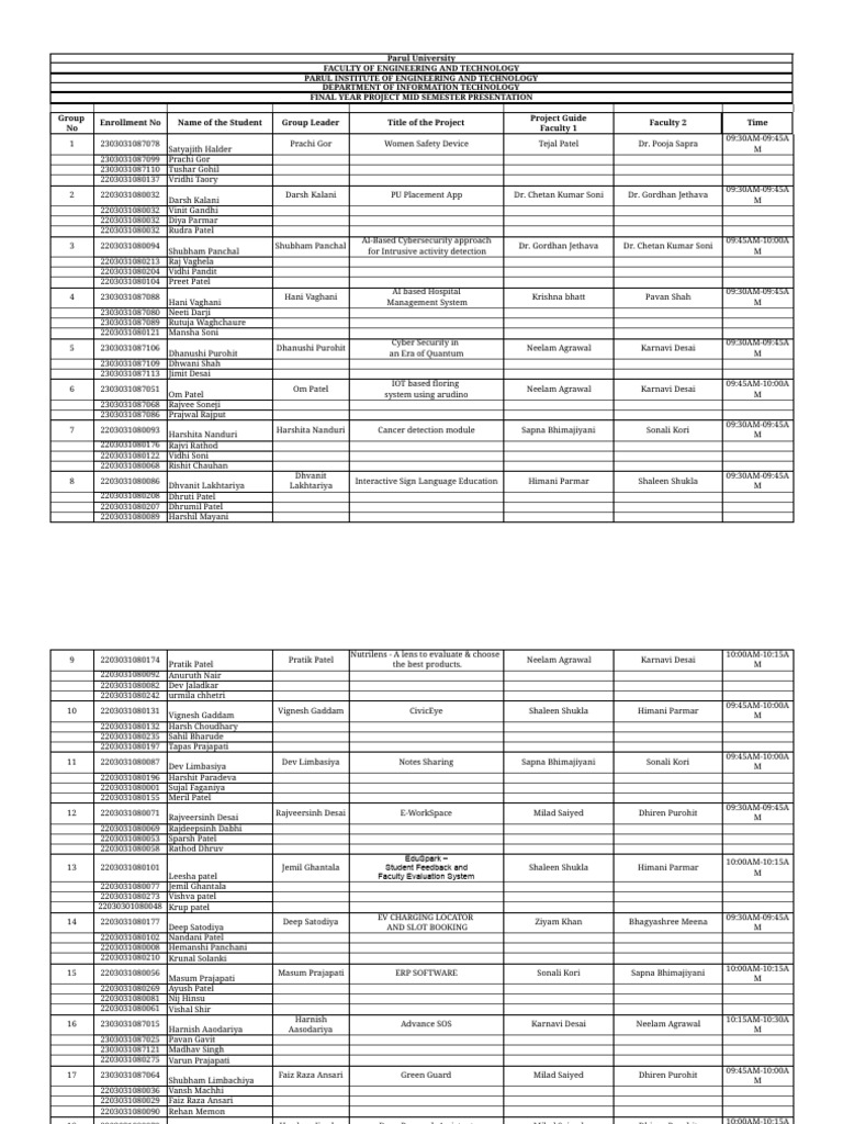 Final Year Project Presentations | PDF