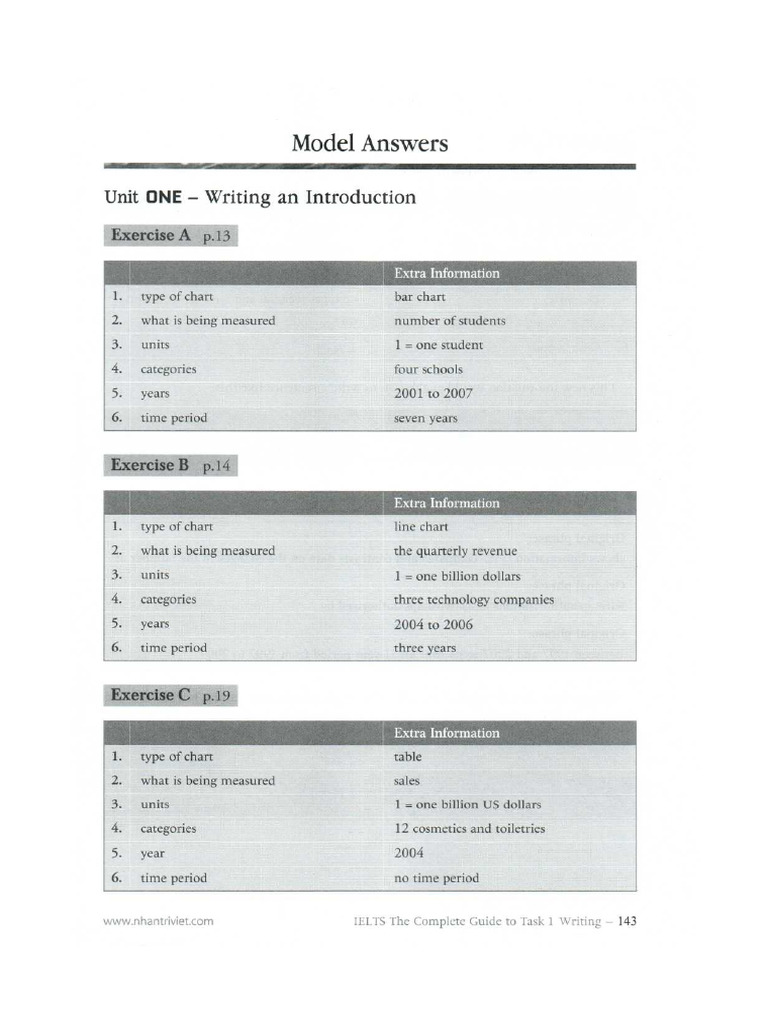 Key - The Model | PDF