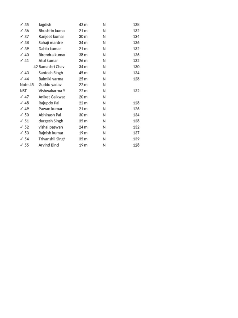 List of Participants and Scores | PDF