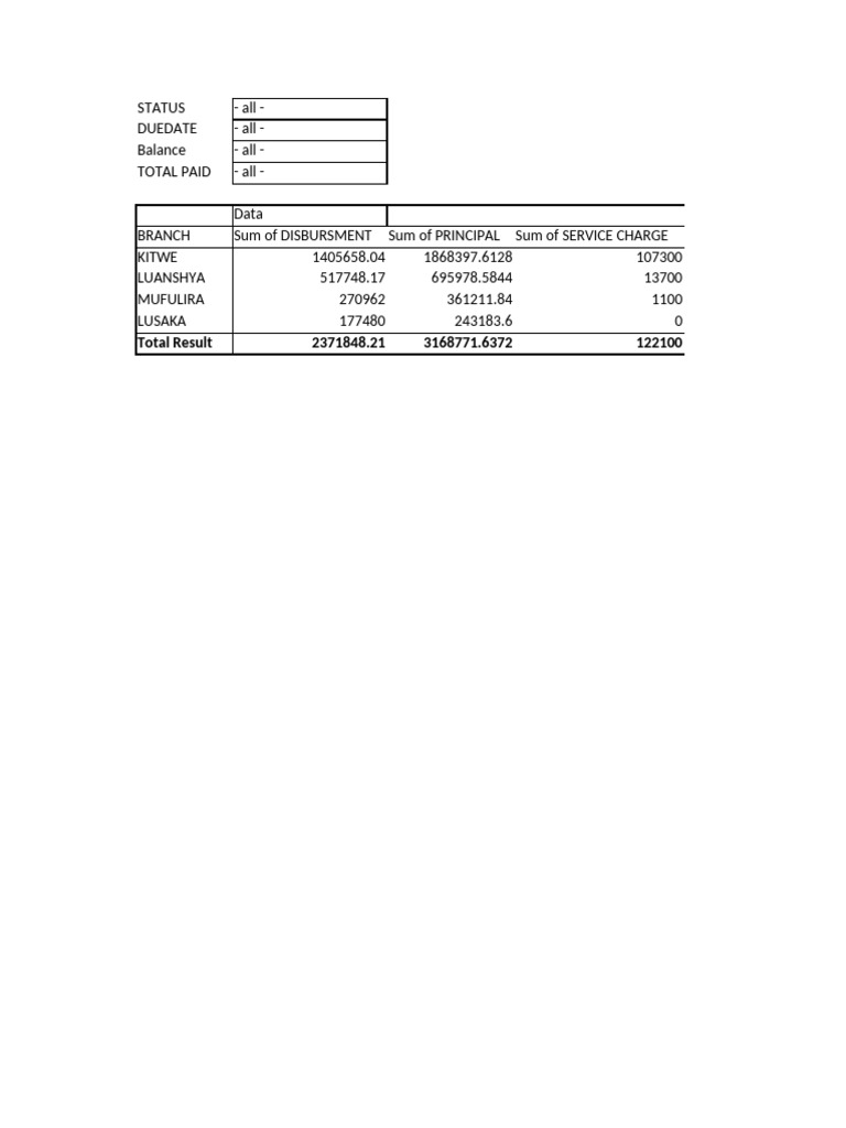 Daily Debtor Recovery Report KTK 23.06.23 | PDF | Debt | Liability ...