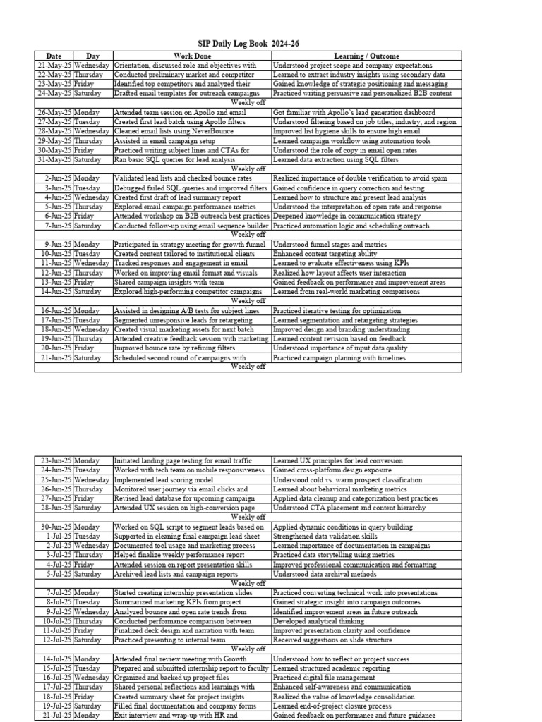 Internship Learning and Activities Log | PDF | Computing | Information ...
