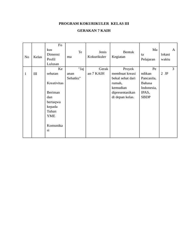 Program Dan Perencanaan Kokurikuler G7kaih Kelas III SMTR 1 | PDF