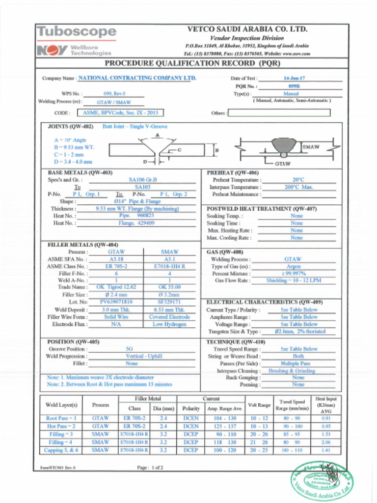 NCC PQR 099R (Signed Copy) | PDF