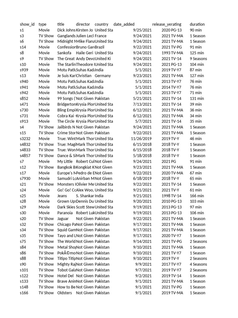 Cleaned Netflix | PDF