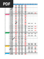 PNG Air Flight Schedule Overview | PDF