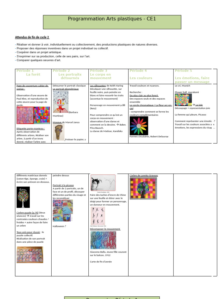 Programmation Arts Plastiques CE1 | PDF | Arts