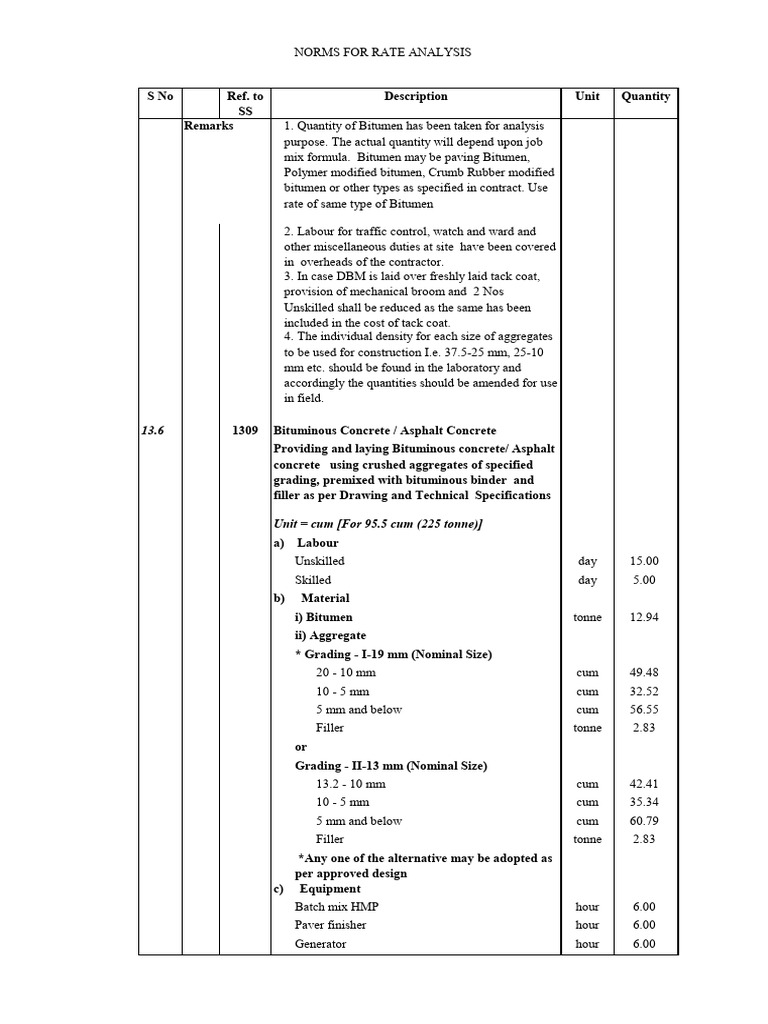 Rate Analysis Norms for Bituminous Works | PDF | Concrete ...