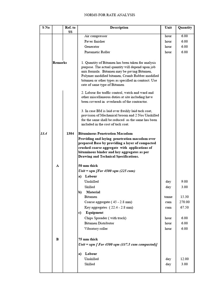 Rate Analysis for Bituminous Works | PDF | Construction Aggregate ...