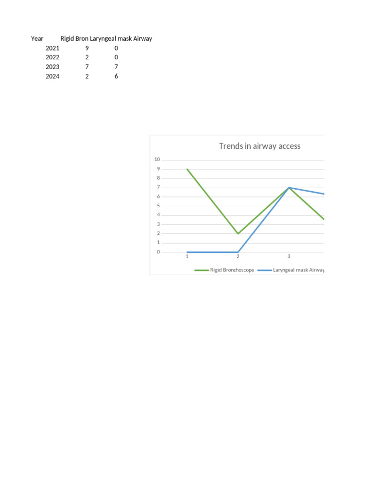Trends | PDF
