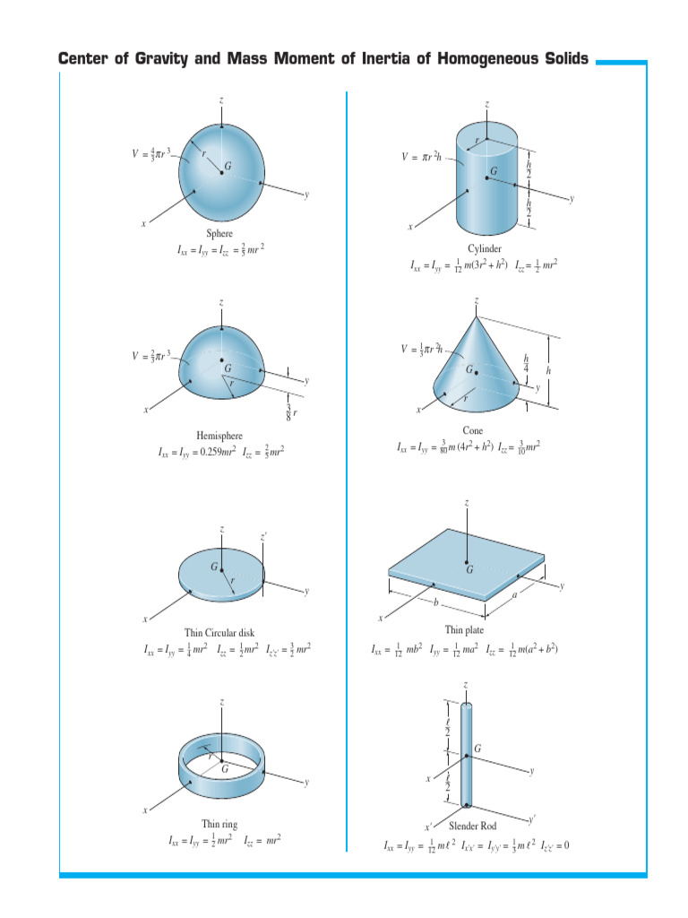 Mass Moment of Inertia for Solids | PDF | Space | Classical Mechanics