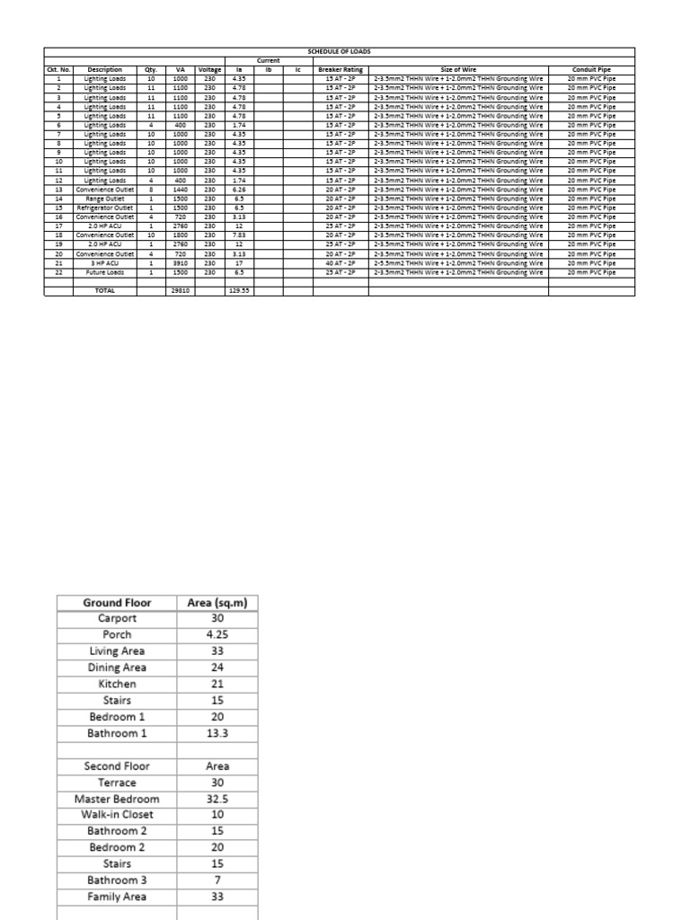 Electrical Load Calculation Summary | PDF | Building Engineering ...