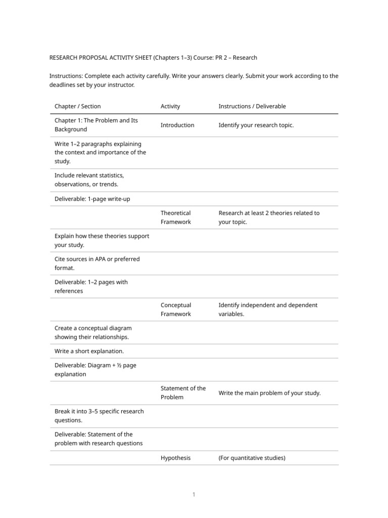 Research Proposal Activity Guide | PDF | Hypothesis | Methodology