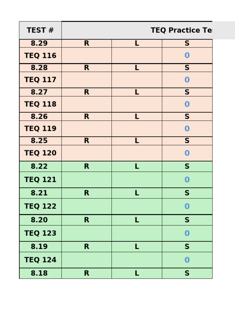 TEQ Practice Test Results Summary | PDF