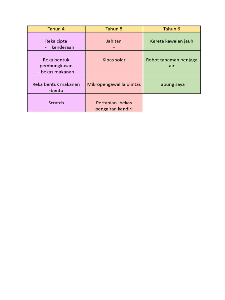Projek Reka Cipta Tahun 4-6 | PDF