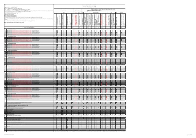 Fire Alarm Cause & Effect Matrix | PDF | Firefighting | Safety
