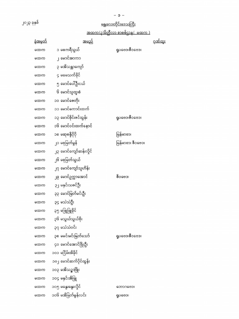 Mdy 051 | PDF